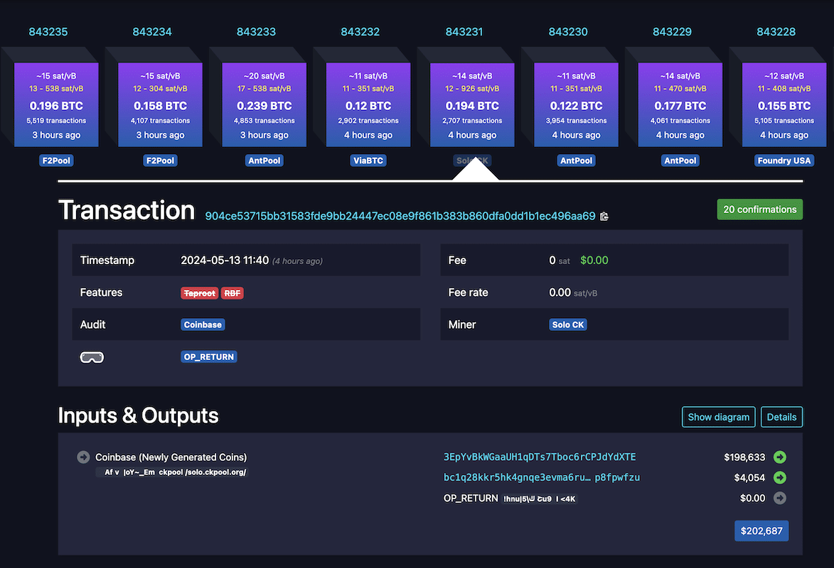 ‘Massive’ Solo Miner Wins $200k Bitcoin Rewards with 0.5 EH/s